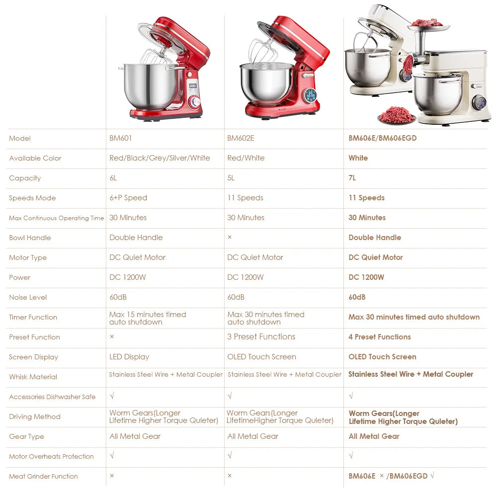 Biolomix 1200W Stand Mixer With 11 Speed DC Motor Performance