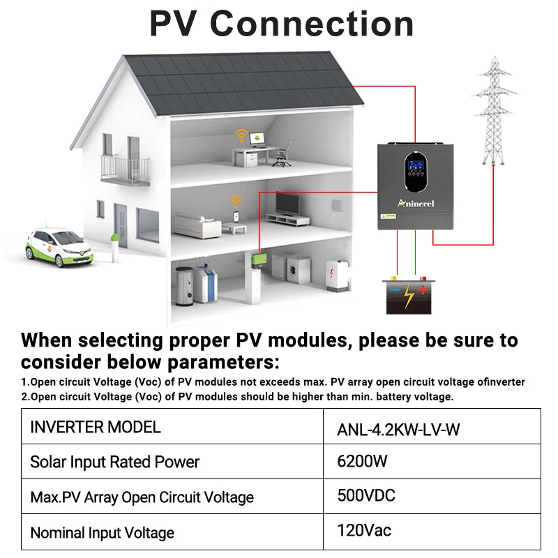 Aninerel Hybrid Off Grid Solar Inverter MPPT 120A LCD Display