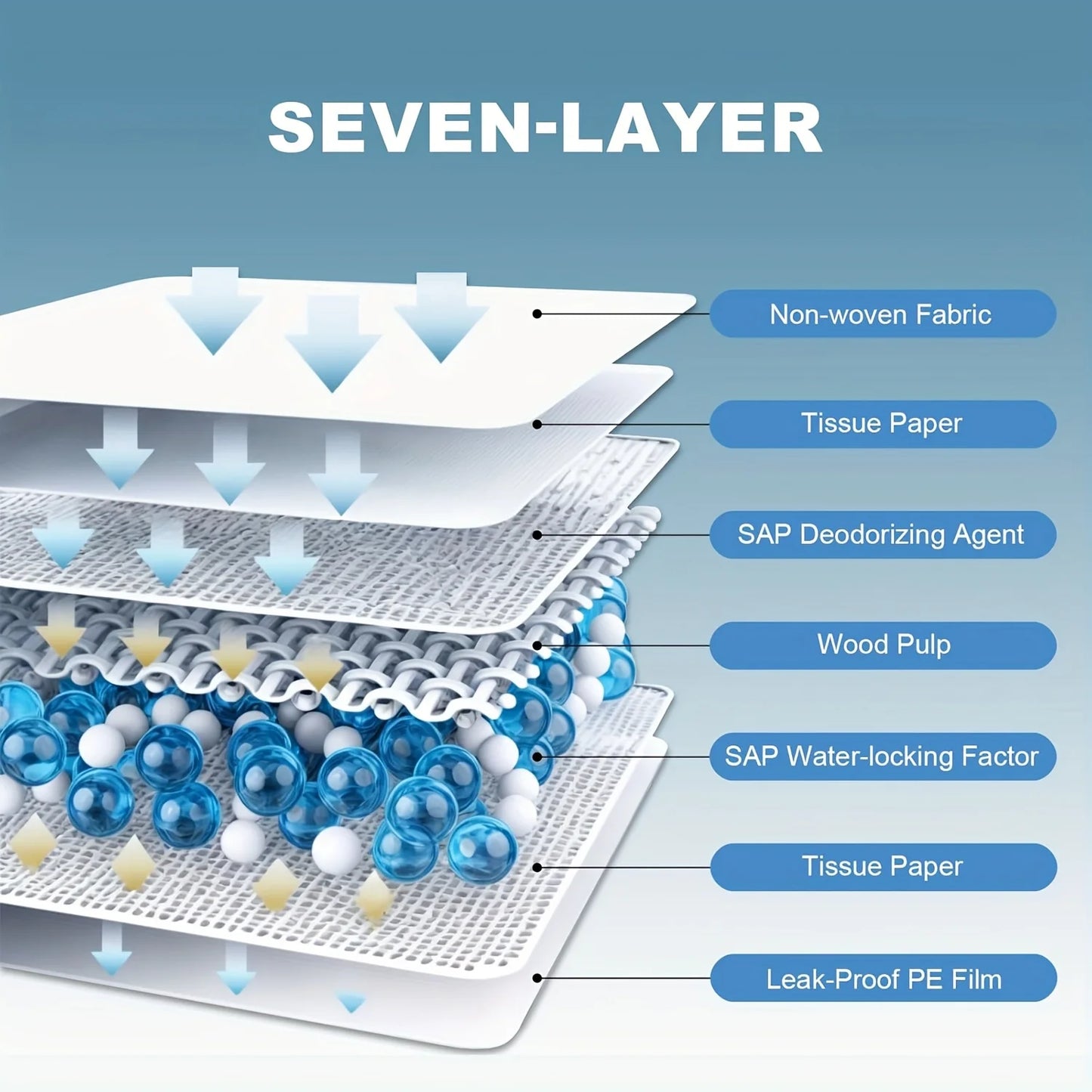 Disposable Pet Training Pads 40 Pack, Leak-Proof, Ultra-Absorbent