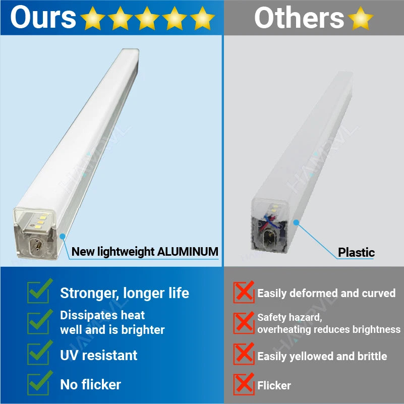 HAMRVL Dimmable Hexagon LED RGB Garage Light Tube For Workshop
