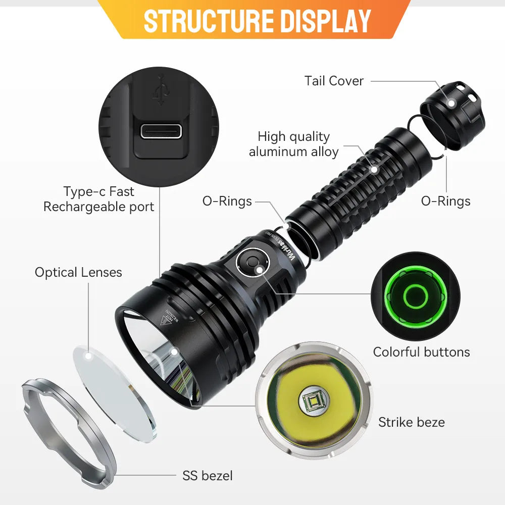 Wurkkos TS30S Pro 21700 Rechargeable Tactical Flashlight USB C Powerbank