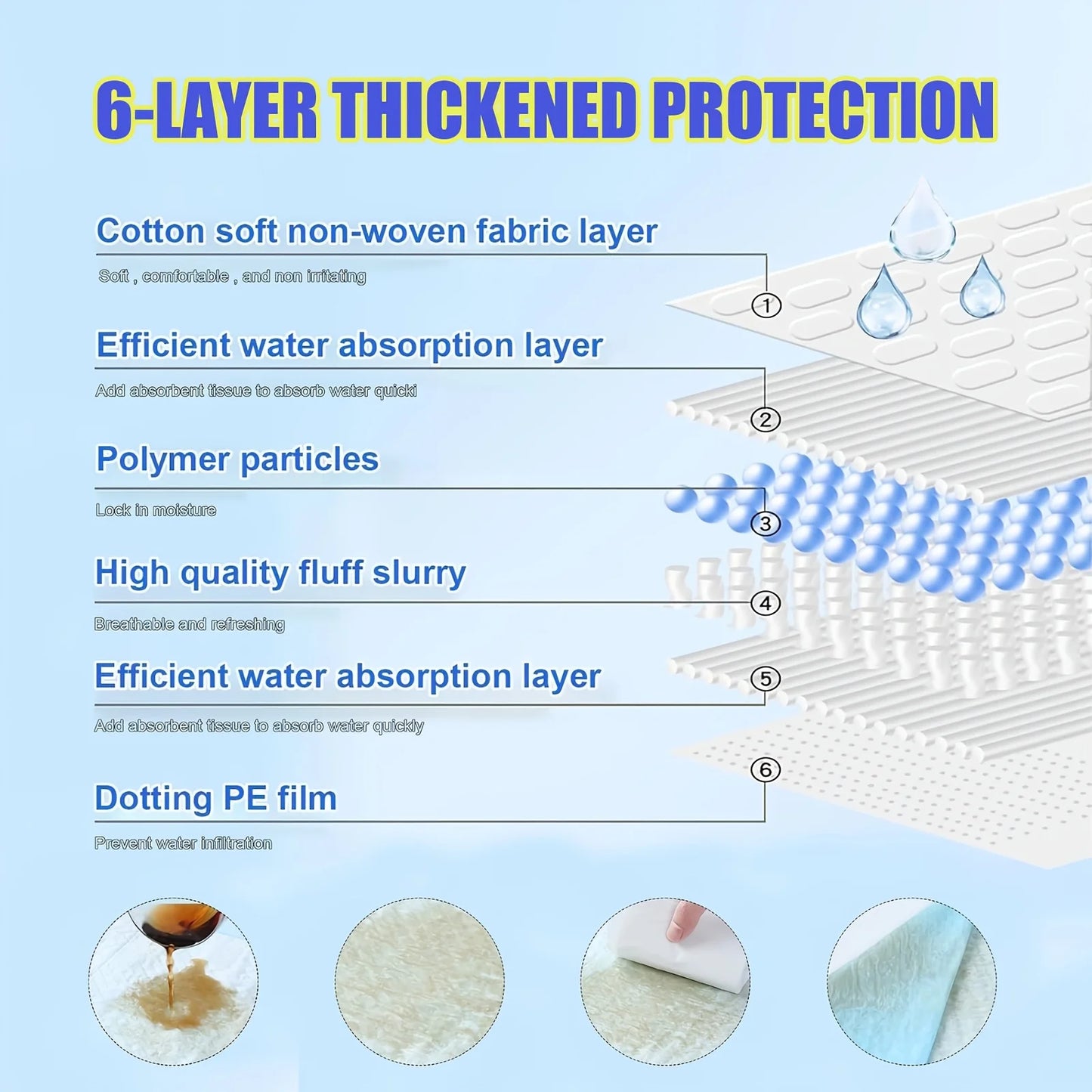 JUYHGV Best Value Dog Training Pads 40 Count Super Absorbent