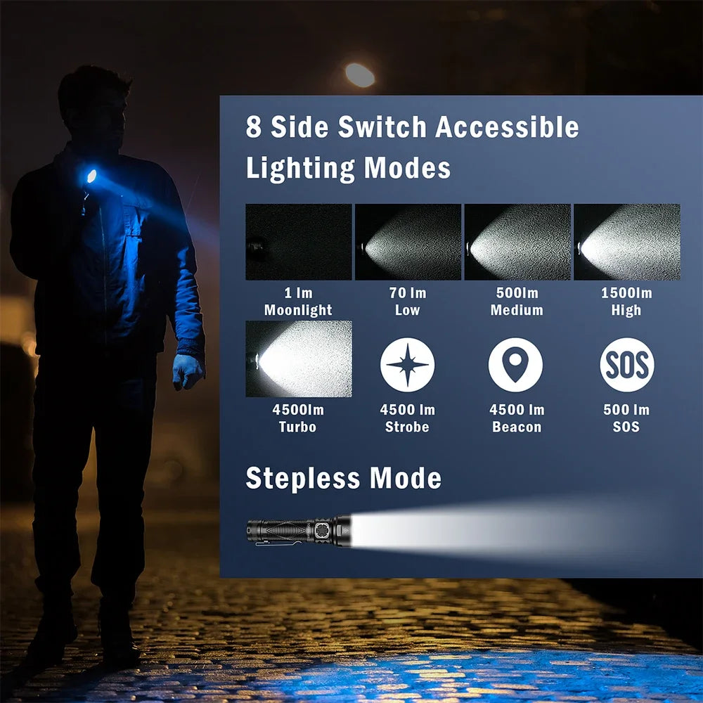 Sofirn SR15 4500LM USB-C Rechargeable 21700 Flashlight