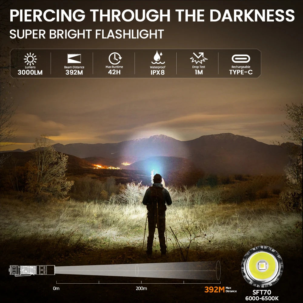 Sofirn SK30 USB C 21700 Tactical Flashlight