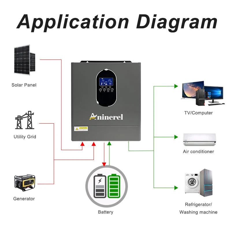 Aninerel Hybrid Off Grid Solar Inverter MPPT 120A LCD Display